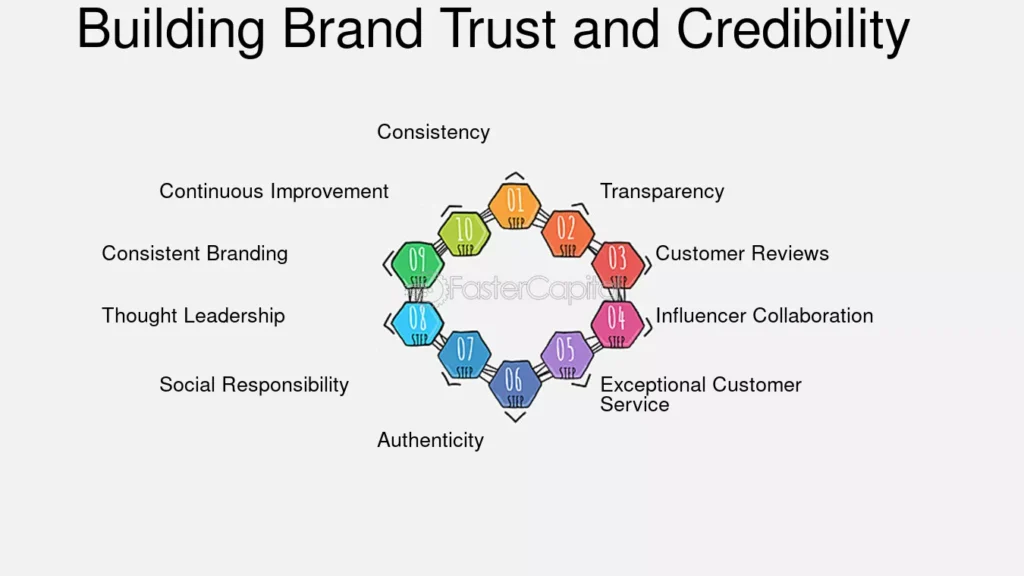 Branding consistency across your website, social media, and directories boosts your SEO and builds trust with customers. Learn how to get it right.