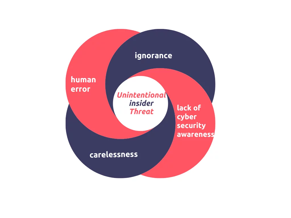 It’s Not Just Hackers: Why Insider Threats and Human Error Are Wrecking Small Businesses