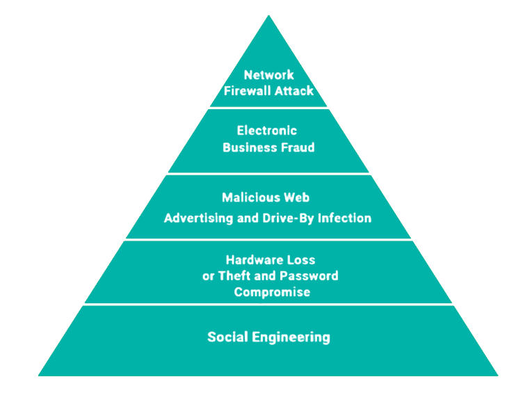 Layered Cybersecurity Solutions for Small Businesses in Pennsylvania