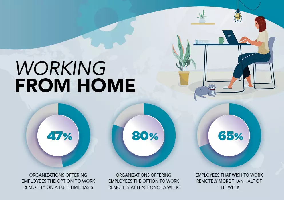 Remote Workforce Cybersecurity Solutions for Small Businesses in Pennsylvania